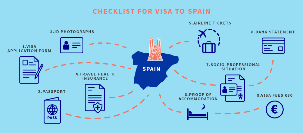 spain visit visa